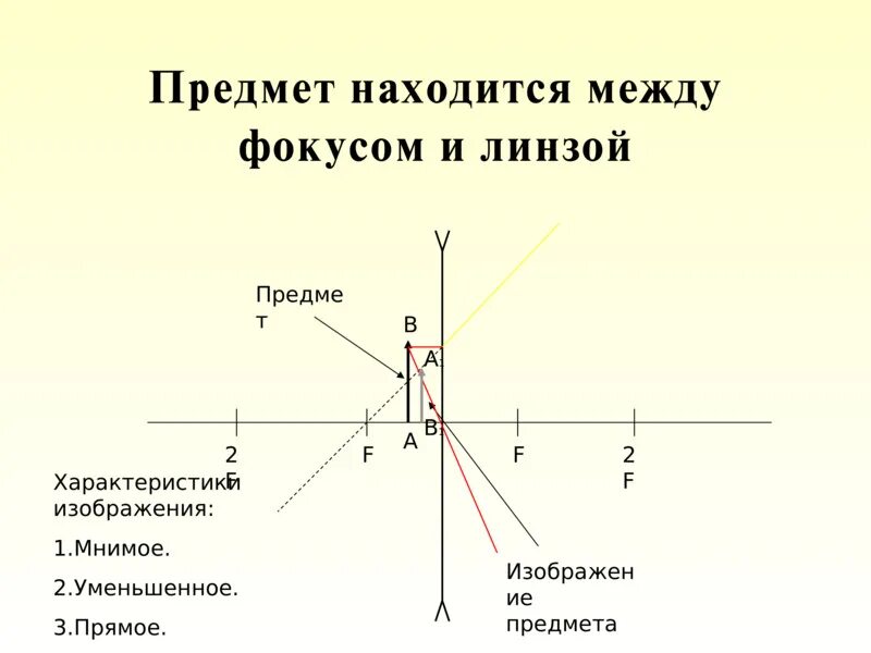 Изображение мнимое прямое уменьшенное предмет находится