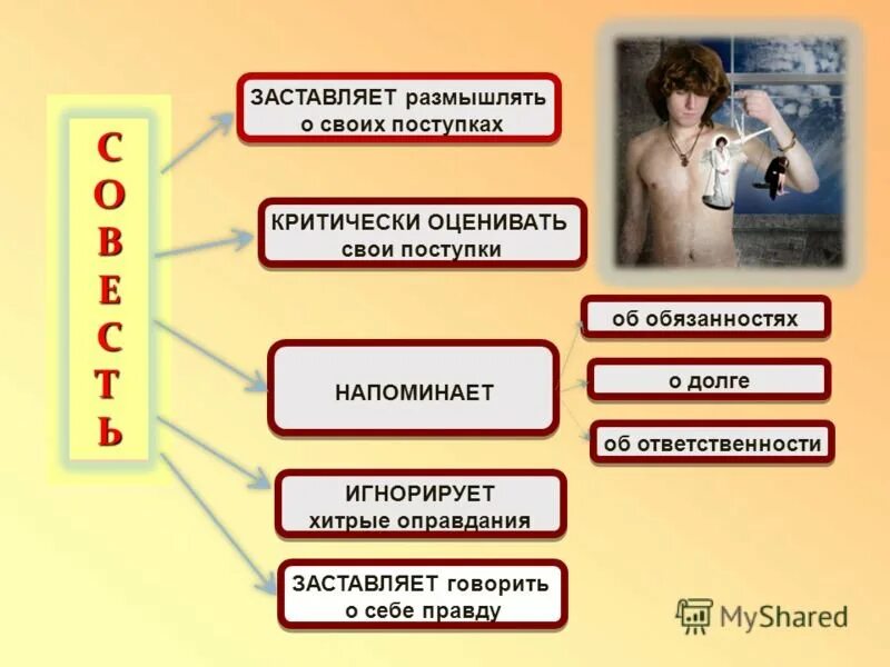 Рисунок на тему совесть и долг. Презентация на тему долг и совесть. Презентация на тему совесть. Долг и совесть картинки.