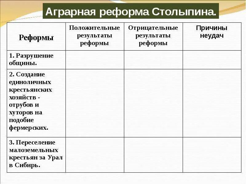 Рабочий лист реформы столыпина. Реформы Столыпина 1906-1911 таблица. Аграрная реформа п.а.Столыпина 1906 г. Экономические цели аграрной реформы Столыпина. Причины аграрной реформы Столыпина 1906.