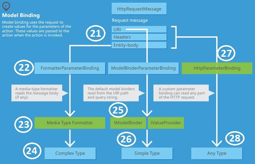 Apis sendmessage. Жизненный цикл entity в Hibernate. Entity в программировании. Тег asp. Структура webapi.