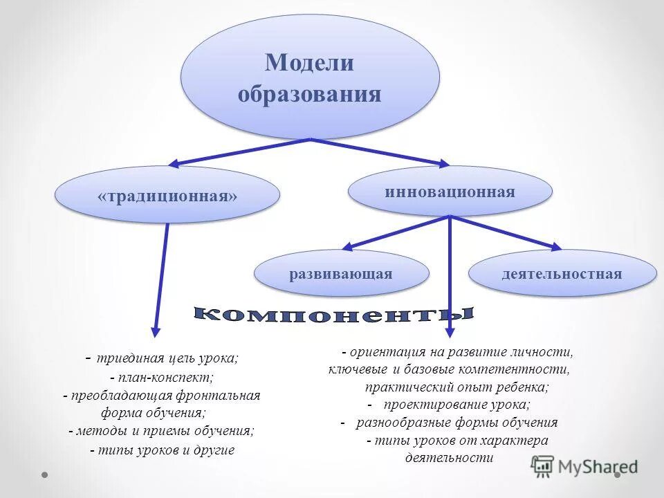 мировые модели образования. к метапредметным результатам обучения относятся. вытягивающая модель образования. модели обучения в педагогике. типы обучения.