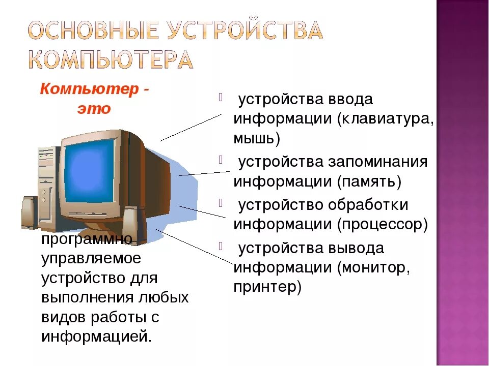 Наиболее полный перечень основных устройств персонального компьютера. Устройство компьютера. Базовые устройства ПК. Назначение основных устройств компьютера. Компьютер основные устройства компьютера.