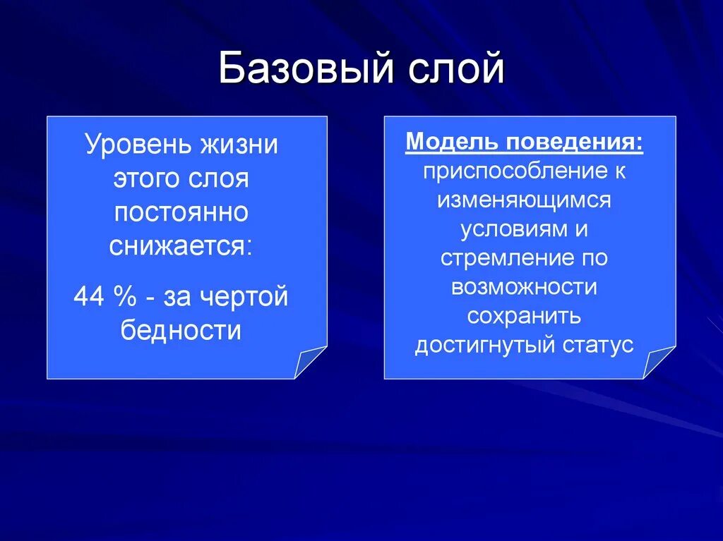 Базбгый слой. Базовый слой общества. Слои в современном российском обществе. Базовый слой общества в современной России.