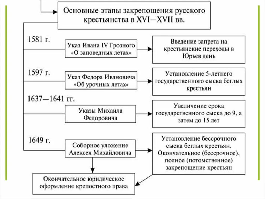 Договоры алексея михайловича. Мирные договоры при Алексее Михайловиче. Внешняя политика Алексея Михайловича.