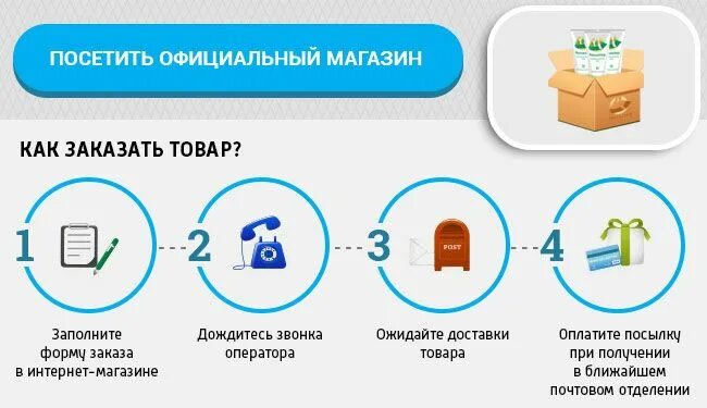 Как заказать товар. Оплата при получении интернет заказа. Как заказать продукцию. Как заказать вещи в интернете.