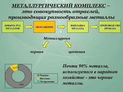 Стратегии металлургического комплекса