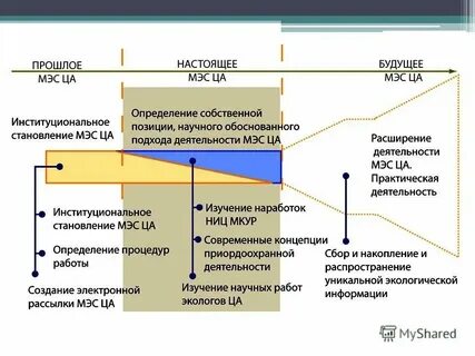 Медико экономический стандарт это документ