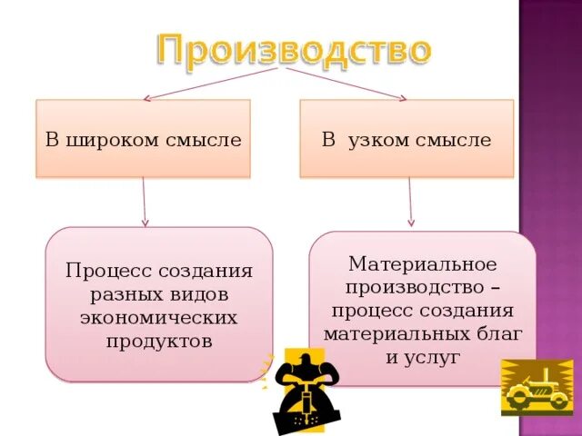 В широком смысле все что создано человеком. Экономика в узком смысле. Экономика в узком и широком. Экономика в широком и узком смысле слова. Производство в широком смысле.