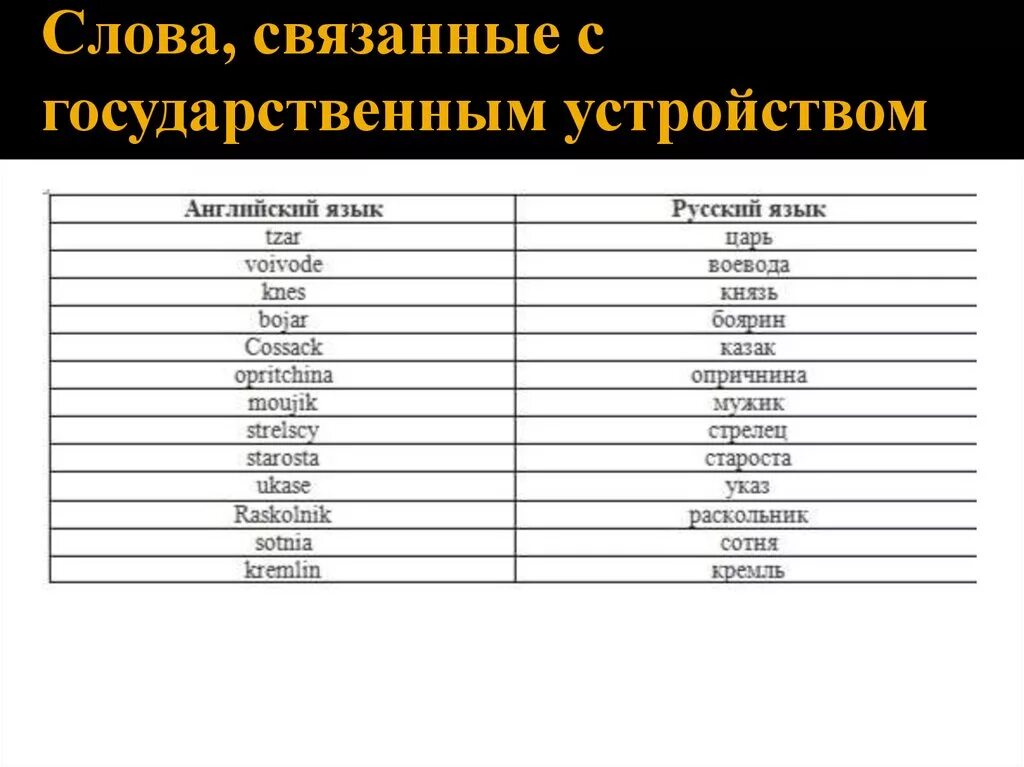 Слова связанные с Россией. Связанные слова. Слова связанные с РФ. Слова связанные с государственной. Слова связанные с душой