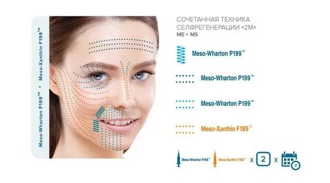 Глубина мезотерапии