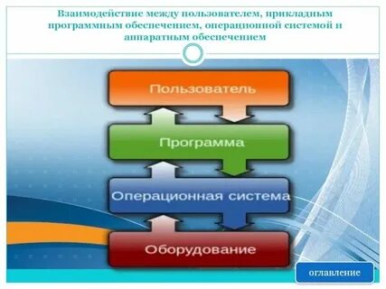 Взаимодействие программных систем