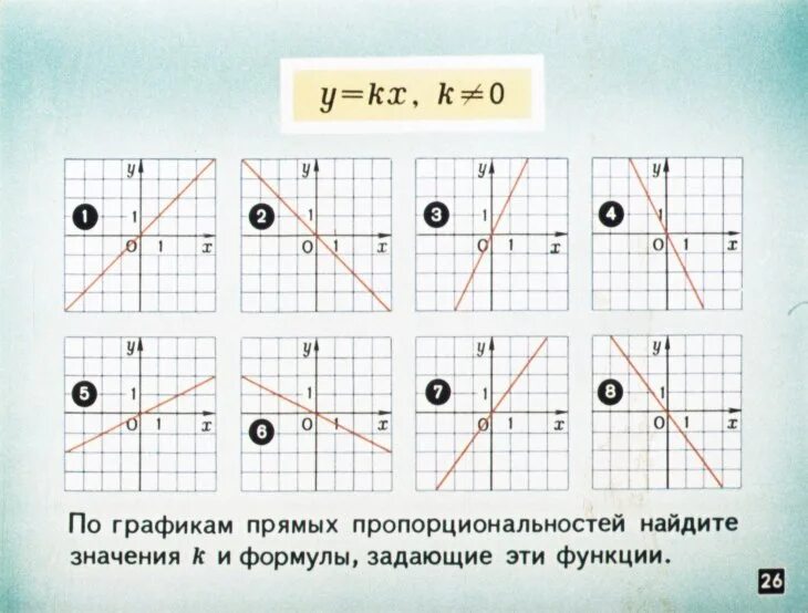 Что является прямой пропорциональностью. График прямой пропорциональной. График прямая. График прямой пропорци. График прямой функции.