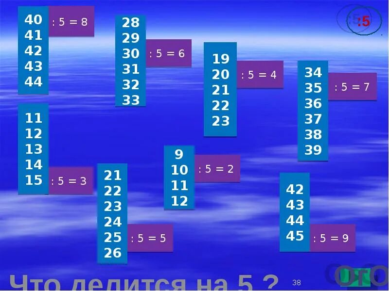 Табличные случаи умножения. Таблица деления цветная. таблица деления с осадками. таблица умножения фото от 1 до 10.