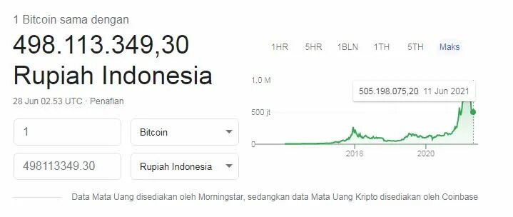 Биткоин в 2015. Биткоин 2015г. график биткоина за 2015 год. курс биткоина в 2015 году.