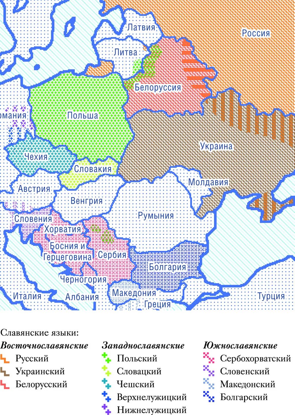 Тип славянских языков. Тип славянских языков