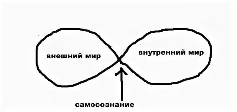 Внутренний мир содержание. Внутренний и внешний мир. Внутренний и внешний мир человека. Внутренний мир и внешний мир. Внутренние и внешние миры.