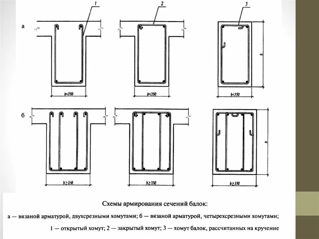 Армирование балок HeatProf.ru