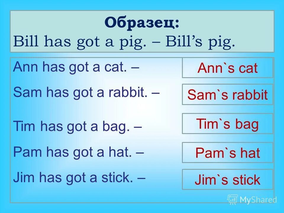Притяжательный падеж существительных. Притяжательный падеж в английском. Существительные в притяжательном падеже в английском языке. Притяжательные падеж сущ в англ. Английский язык тема притяжательный падеж.