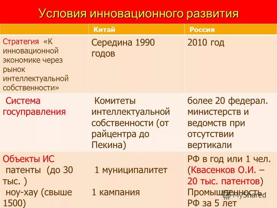 Причины возникновения этноса. Условия формирования китая. Характеристика развития китая. Характеристика развития китая. Китай история страны.