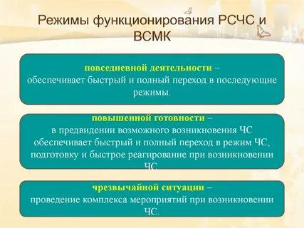 Какие устанавливаются режимы функционирования