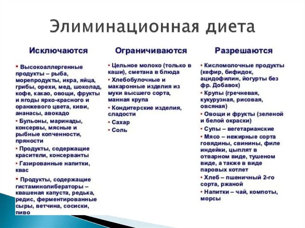 От аллергии при грудном вскармливании что можно. Список гипоаллергенных продуктов при аллергии. Элиминационная гипоаллергенная диета. Гипоаллергенная диета список разрешенных продуктов. Гипоаллергенные продукты питания для аллергиков детей.