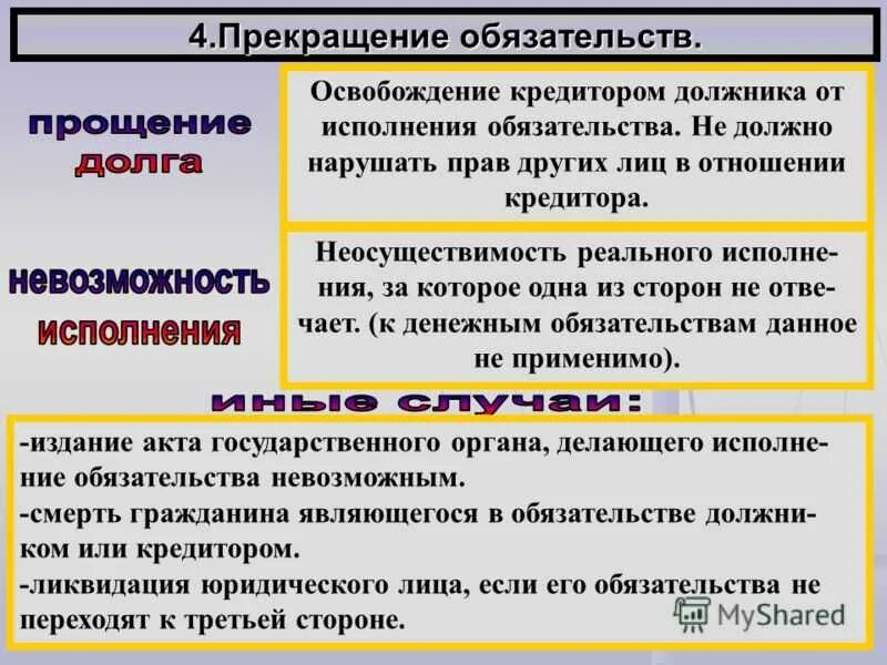 Прекращение обязательства исполнением таблица. Понятие прекращения обязательств. Способы прекращения исполнения обязательств. Способы прекращения обязательств примеры.