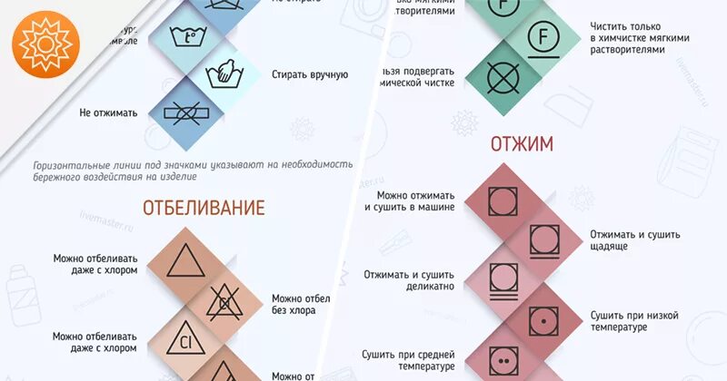 При какой температуре стирать белую рубашку. Значки для стирки на одежде. Знаки на ярлыках одежды расшифровка для стирки. Символ ручная стирка. Символы глажки на ярлыках