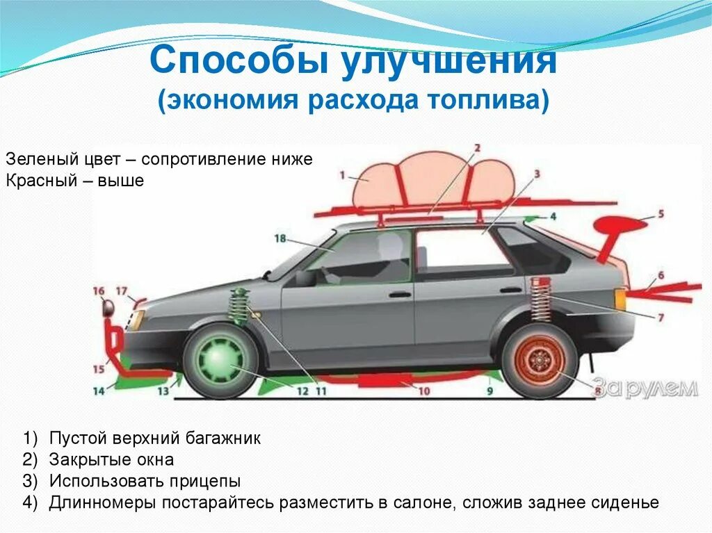 Расходы автомобилей ваз. Аэродинамика ВАЗ 2114. Аэродинамика ВАЗ 2109 И 2114. Аэродинамика ВАЗ 2107. Аэродинамика ВАЗ 2106.