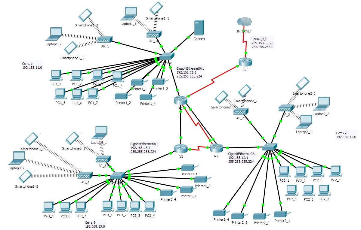 Сети организации курсовая. Инфокоммуникационные сети. Инфокоммуникационная сеть схема. Концептуальная модель инфокоммуникационной сети. Системы передачи информации ССПИ.