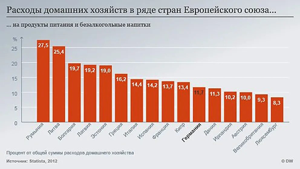 Потребление домашнего хозяйства. Домашнее хозяйство статистика. Статистика уровня жизни. Домашнее хозяйство статистика. Капитальные расходы домохозяйств.