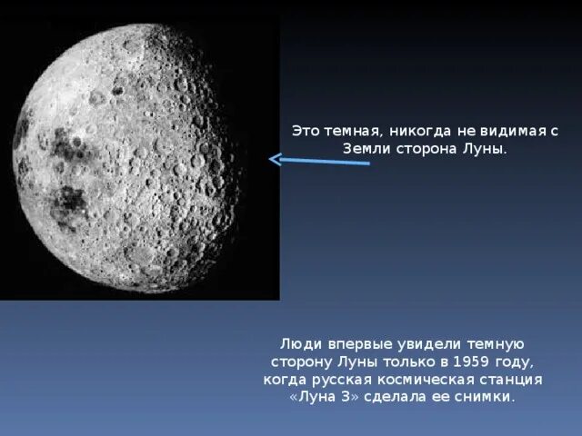 Почему видна только одна сторона. Видимая с земли сторона Луны. Другая сторона Луны. На темной стороне Луны. Можно увидеть обратную сторону Луны.