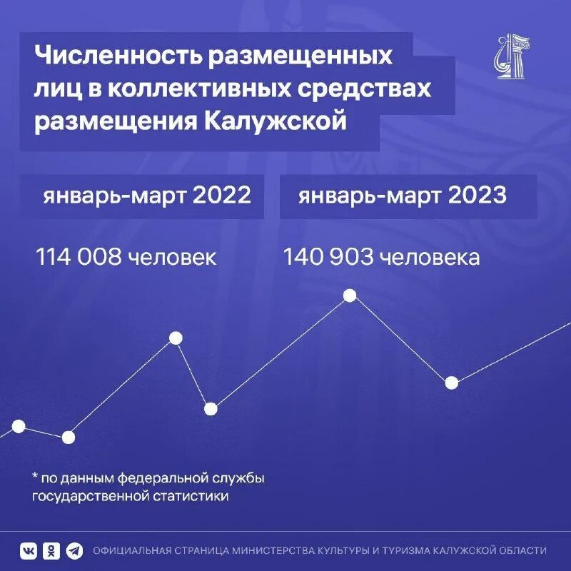 Ожидаемые эффекты. Численность размещенных лиц в коллективных средствах размещения. Численность лиц размещенных в гостиницах. Численность размещенных лиц в коллективных средствах размещения. Анализ средств размещения.