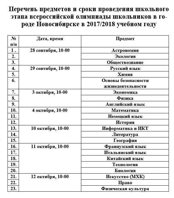 Сколько этапов всероссийской олимпиады школьников. Список предметов Всероссийской олимпиады школьников. ВСОШ биология школьный этап Дата.