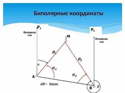 Биполярная система координат