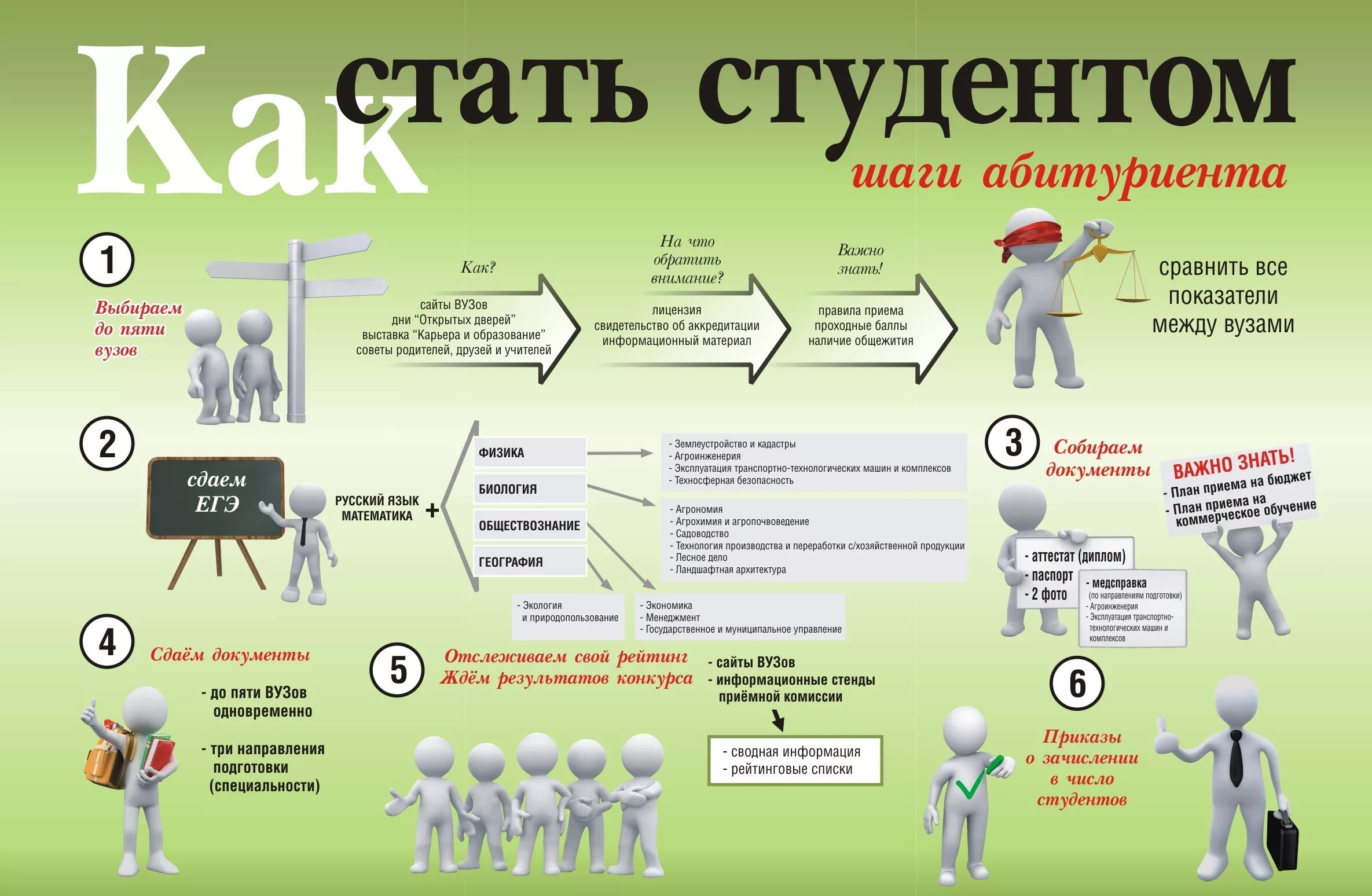 Что нужно чтобы подать документы. Памятка для поступления в вуз. Требования для поступления в вуз. Памятка для поступающих в вуз. Алгоритм поступления в вуз.