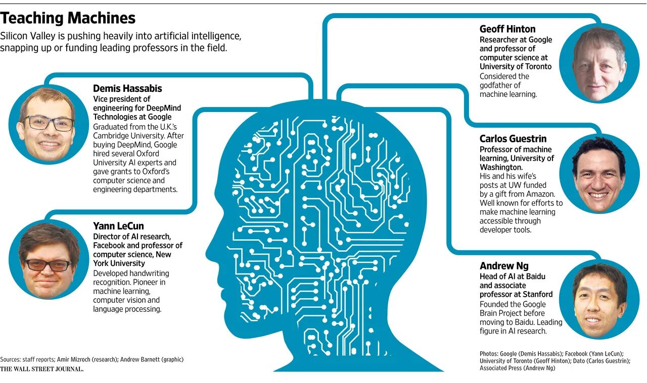 Artificial intelligence research. Google brain. печать искусственный интеллект. computer science machine learning. allen institute for artificial intelligence.