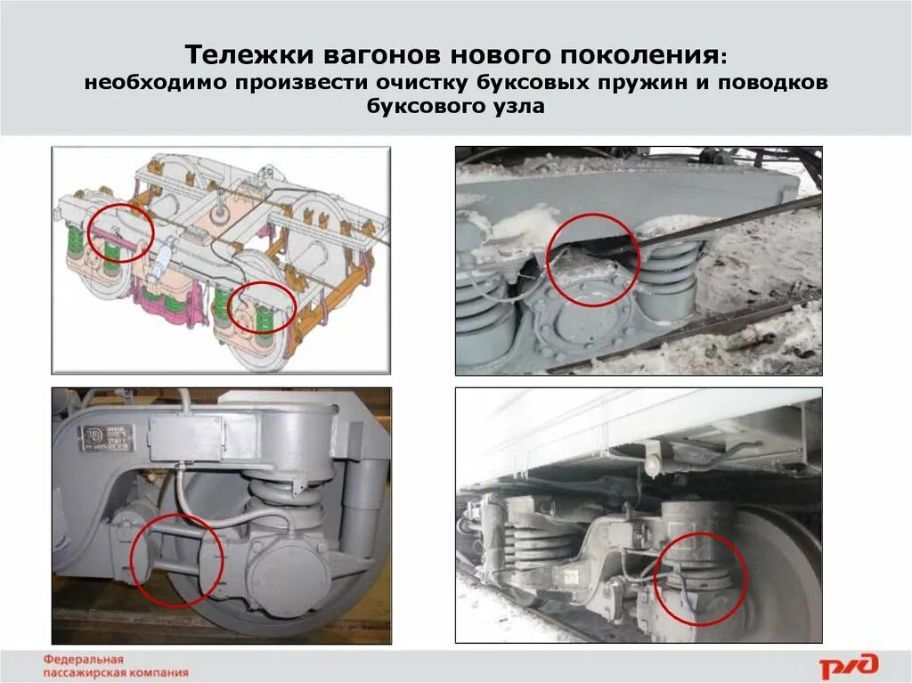 Очистка пассажирских вагонов. Подвагонное оборудование пассажирского вагона. Подвагонное оборудование пассажирского вагона проводник. Очистка подвагонного оборудования пассажирских вагонов. Очистка подвагонного оборудования и ходовых частей.