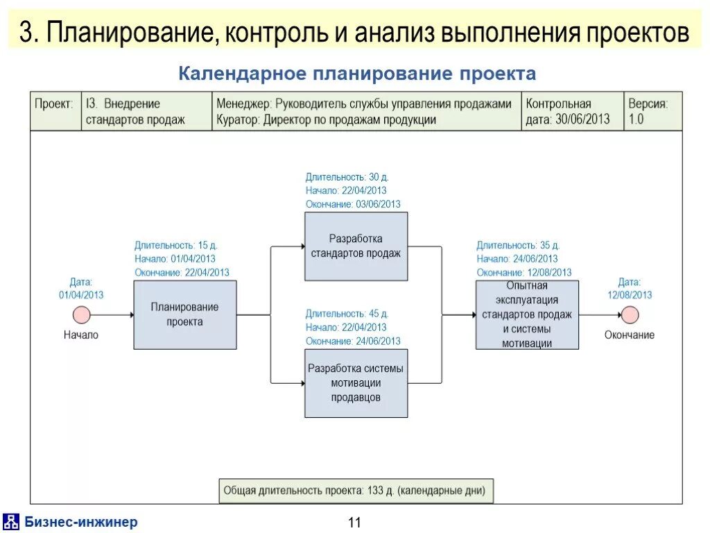 Планирование это метод контроля. Планирование анализ контроль. планирование мониторинг и контроль исполнение. контроль календарного плана. методики анализа и планирования проектов.