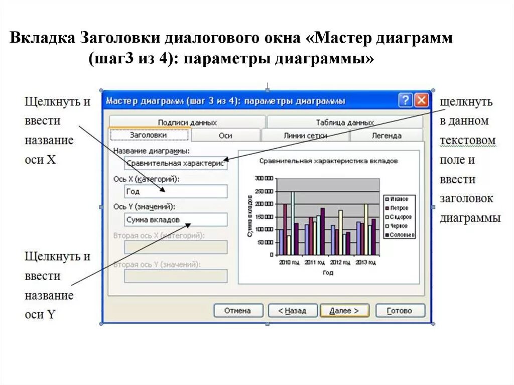 Компоненты изменения данных. Мастер диаграмм в excel шаг 4. Окно мастера диаграмм excel. Мастер диаграмм в excel шаг 2. Мастер диаграмм параметры диаграммы в excel.