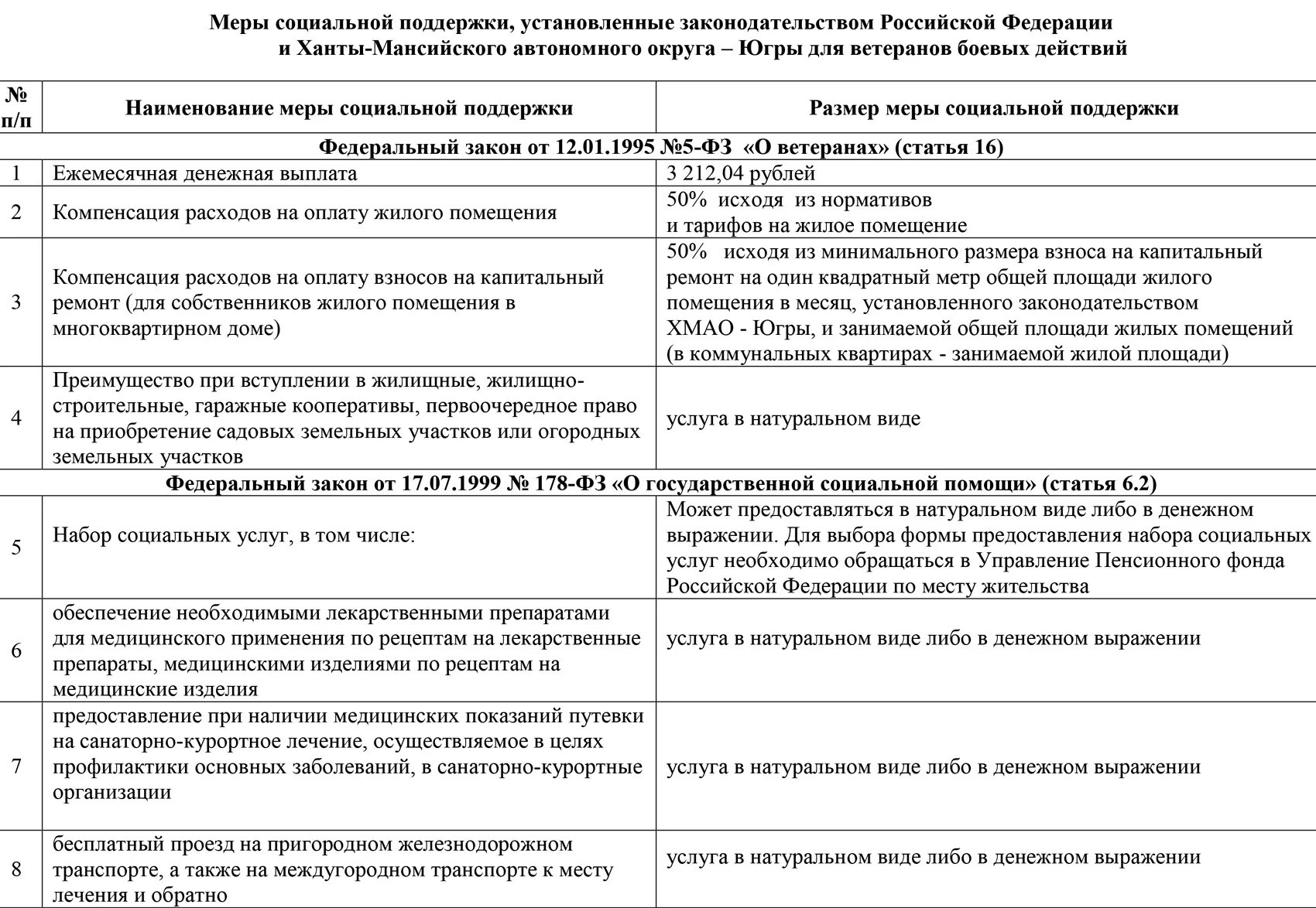 Социальная поддержка ветеранов военной службы. Социальная поддержка ветеранов боевых действий. Меры соц поддержки ветеранам боевых действий. Меры социальной поддержки ветеранов боевых действий картинки. Перечень мер социальной поддержки ветеранов боевых действий сво.