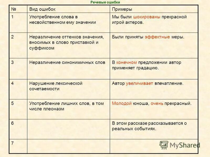 Грамматические ошибки таблица с примерами. Виды речевых ошибок с примерами. Пример ошибки перевода. Смешные ошибки переводчиков. Лексические ошибки в русском языке.