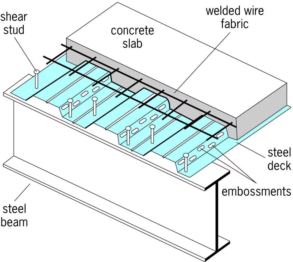 Details profile. Concrete Steel Beam. Composite Beam. Steel Slabs stowage Plan. Metal Beam in reinforced Concrete.