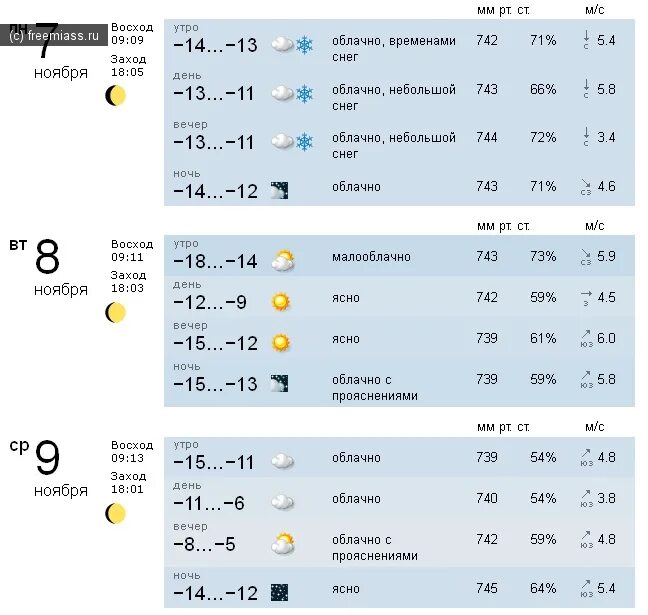 Погода Миасс. Погода в Миассе на неделю. GISMETEO Миасс. Погода в Миассе сейчас. Точный прогноз на сегодня челябинск