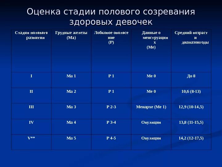 Ответы Mail.ru: Что за "половая формула"?