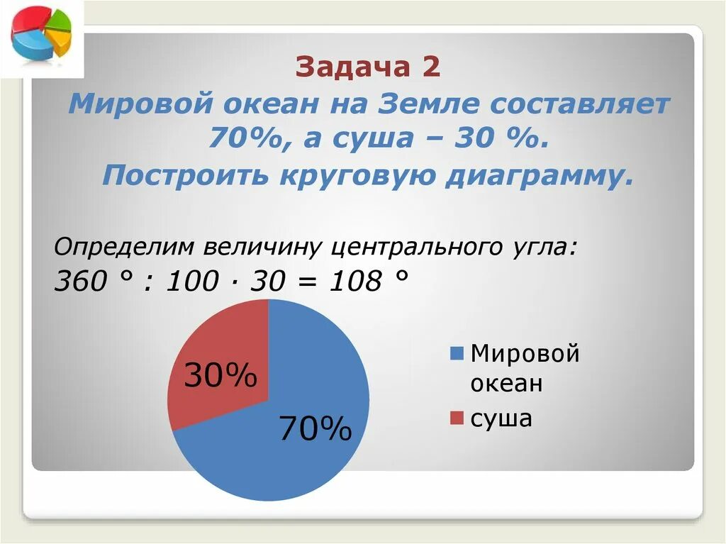 Задачи с диаграммами. Задачи с круглыми диаграммами. Круговые диаграммы задания. Задача на составление круговой диаграммы. 15 человек это сколько процентов