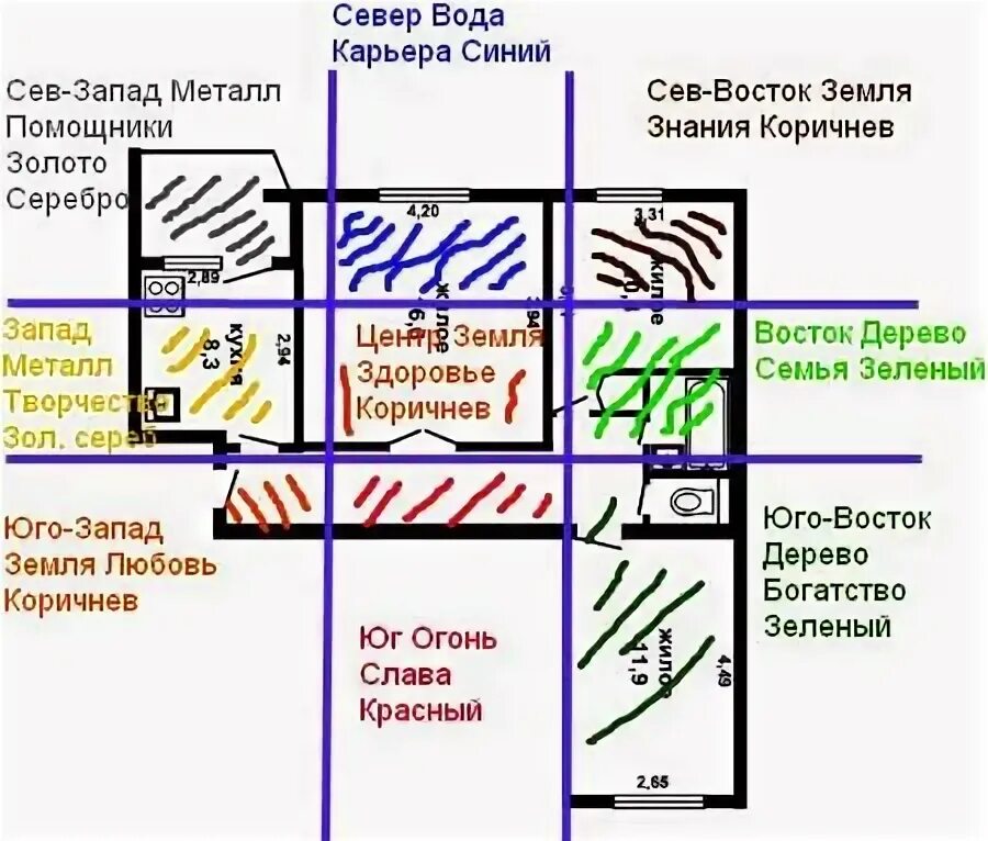 Проект и планировка дома по фен-шуй - зоны фэншуй и сетка багуа Фэн-шуй, Идеи дл