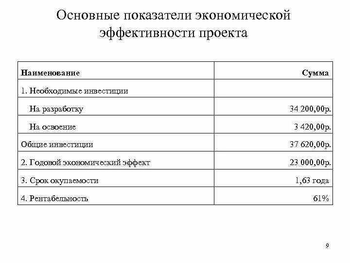 Показатели экономической эффективности проекта. Основные показатели эффективности экономики.. Основные показатели экономической эффективности проекта. Ключевые показатели экономической эффективности.