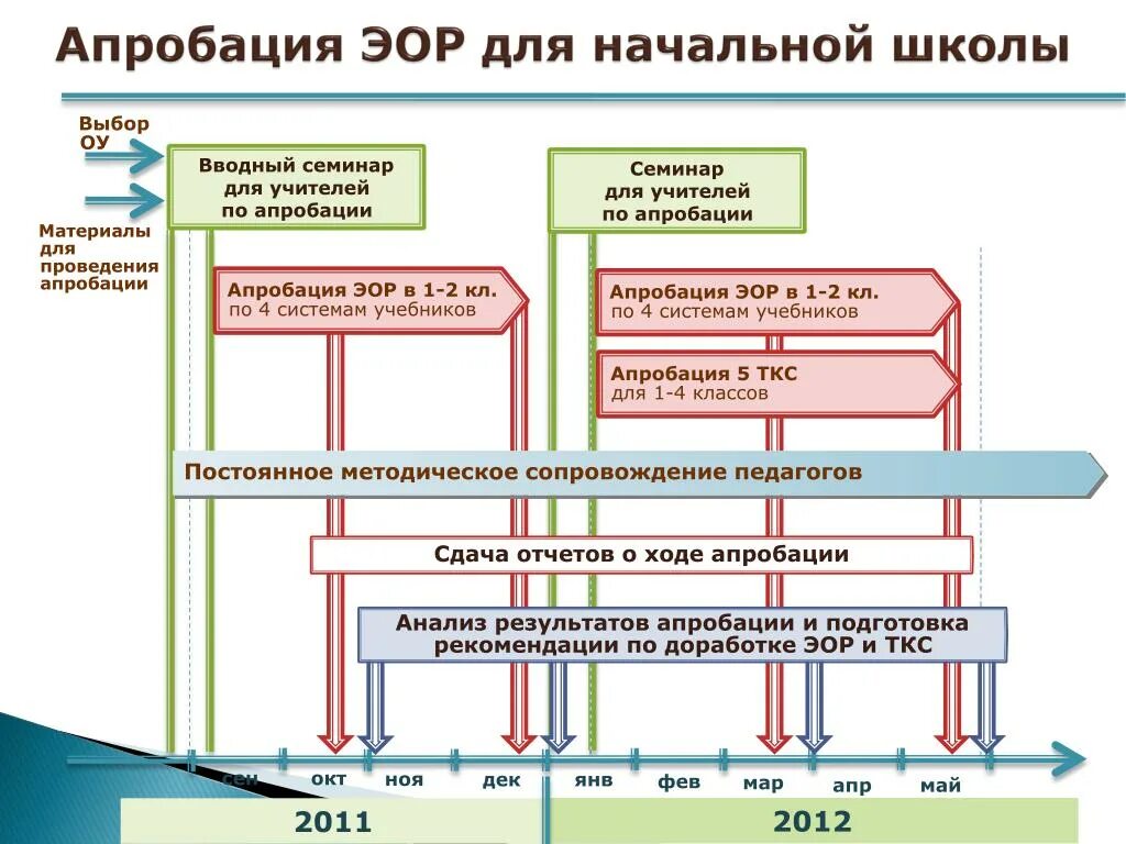 ЭОР В начальной школе. Образовательные ресурсы для начальной школы. Электронные образовательные ресурсы для начальной школы. Электронный образовательный ресурс для начальной школы.