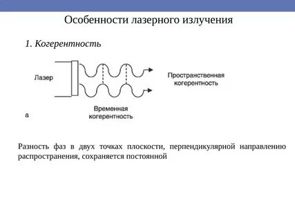 Когерентное излучение лазера