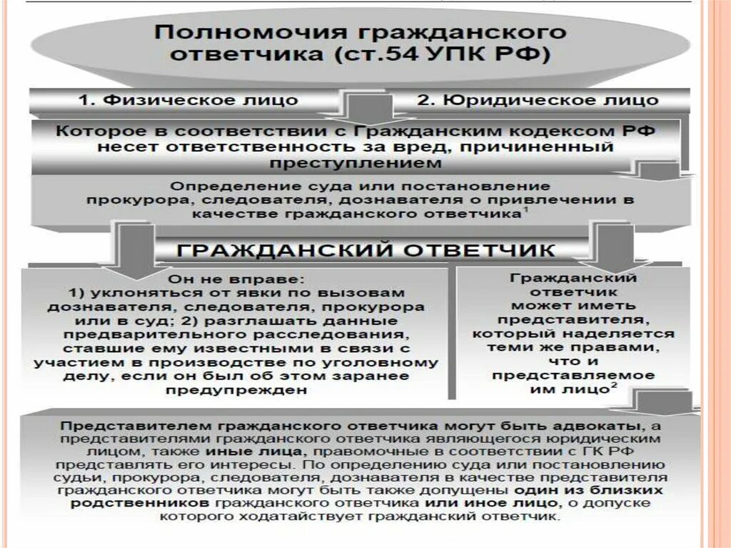 88 упк рф. Участники уголовного процесса по УПК. Классификация участников уголовного процесса по УПК. Стороны уголовного судопроизводства. Классификация участников уголовного судопроизводства по УПК РФ.